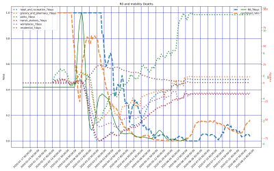 Thumbnail of Data from Croatia