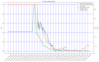 Thumbnail of Data from Cuba