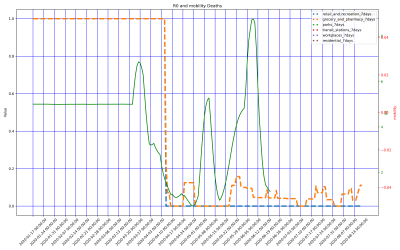 Thumbnail of Data from Curaçao