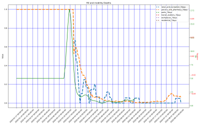 Thumbnail of Data from Cyprus