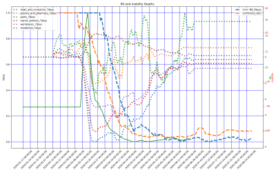 Thumbnail of Data from Czechia