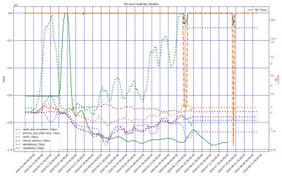 Thumbnail of Data from Dalarnas län