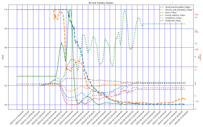 Thumbnail of Data from Denmark