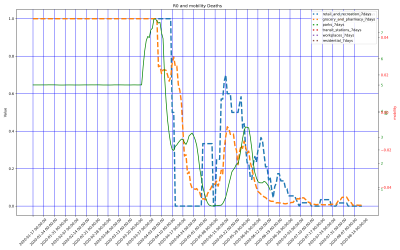 Thumbnail of Data from Djibouti