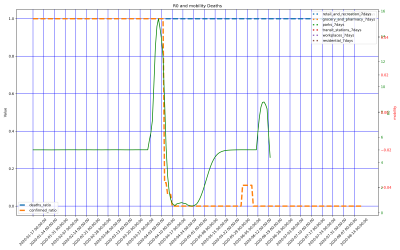 Thumbnail of Data from Dominica