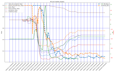 Thumbnail of Data from Dominican_Republic