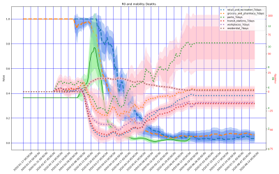 Thumbnail of Data from Easteurope