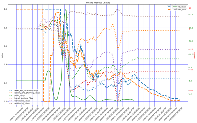 Thumbnail of Data from Egypt