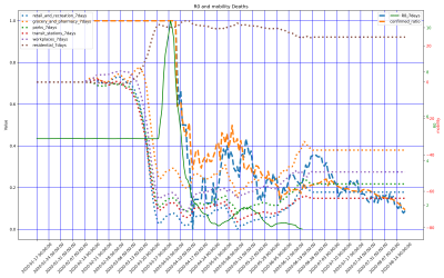 Thumbnail of Data from El_Salvador