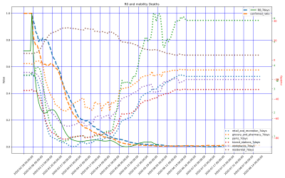 Thumbnail of Data from Emilia-Romagna