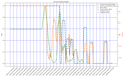 Thumbnail of Data from Equatorial_Guinea