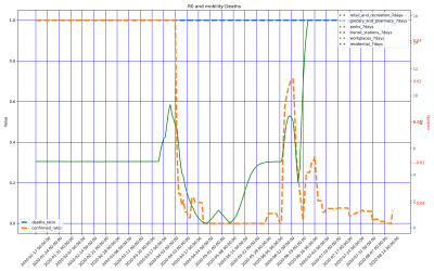 Thumbnail of Data from Eritrea
