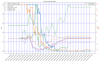 Thumbnail of Data from Estonia