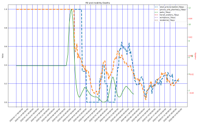 Thumbnail of Data from Ethiopia