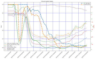 Thumbnail of Data from Extremadura