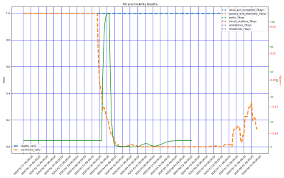 Thumbnail of Data from Faroarna