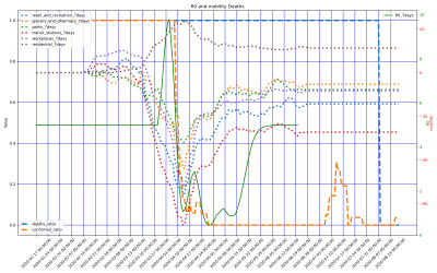 Thumbnail of Data from Fiji