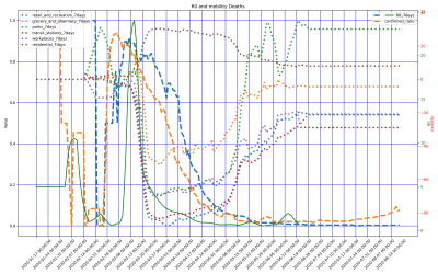 Thumbnail of Data from France