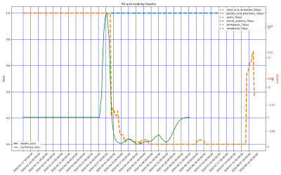 Thumbnail of Data from French Polynesia