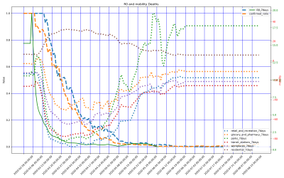 Thumbnail of Data from Friuli_Venezia_Giulia