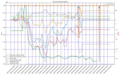 Thumbnail of Data from Gävleborgs län