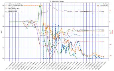 Thumbnail of Data from Gabon