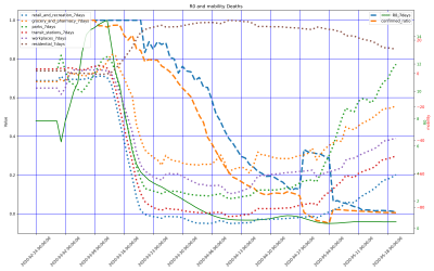 Thumbnail of Data from Galicia
