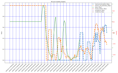 Thumbnail of Data from Gambia