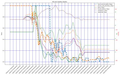 Thumbnail of Data from Georgia