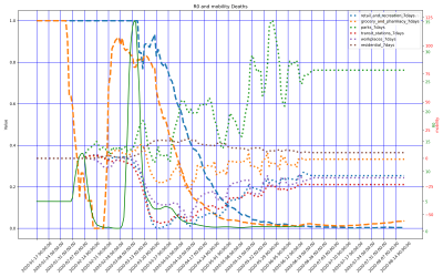 Thumbnail of Data from Germany