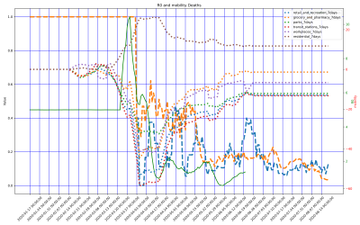 Thumbnail of Data from Ghana