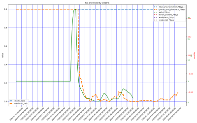 Thumbnail of Data from Gibraltar