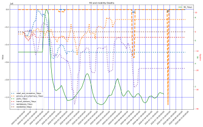 Thumbnail of Data from Gotlands län