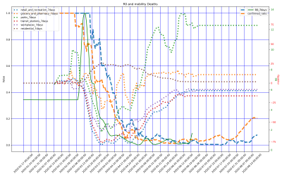Thumbnail of Data from Greece