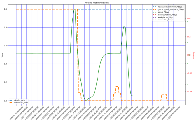 Thumbnail of Data from Greenland