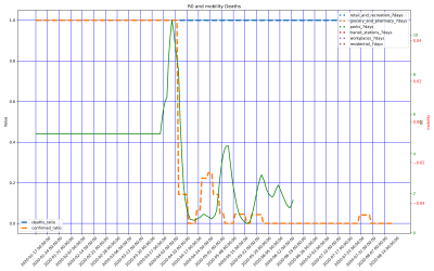 Thumbnail of Data from Grenada