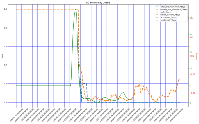 Thumbnail of Data from Guam