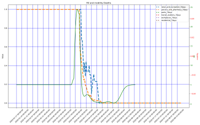 Thumbnail of Data from Guernsey