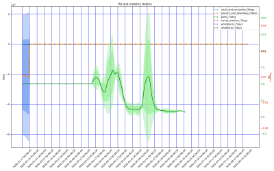 Thumbnail of Data from Guinea