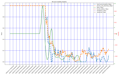 Thumbnail of Data from Guyana