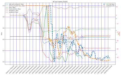 Thumbnail of Data from Haiti