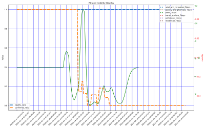 Thumbnail of Data from Holy See (Vatican City State)