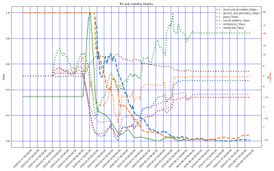 Thumbnail of Data from Hungary