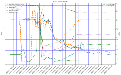 Thumbnail of Data from India