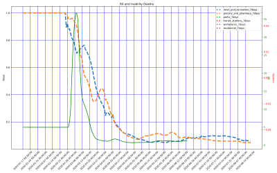 Thumbnail of Data from Iran