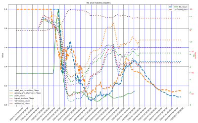 Thumbnail of Data from Iraq