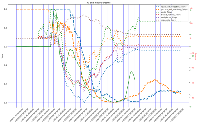 Thumbnail of Data from Israel