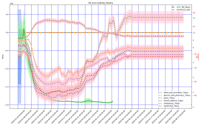 Thumbnail of Data from Italy-regions