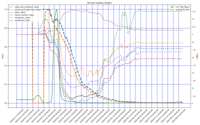 Thumbnail of Data from Italy