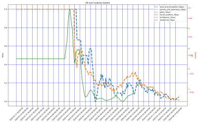Thumbnail of Data from Ivory_Coast